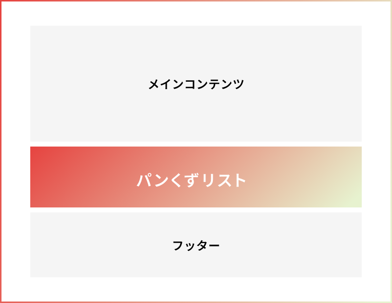 パンくずリストはページ下部のメインコンテンツとフッターの間が良い